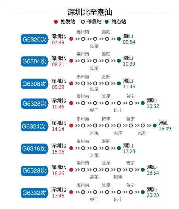 潮汕旅游:深圳潮州2小时高铁生活圈 潮汕小吃,影视