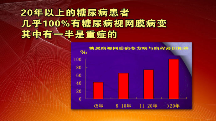 北京大学人民医院眼科主任医师赵明威 糖网介绍,影视