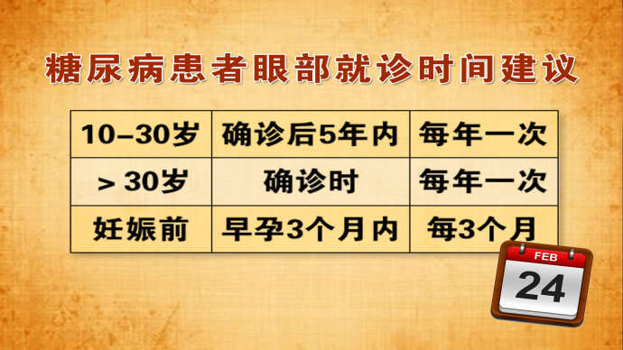 北京大学人民医院眼科主任医师赵明威 糖网介绍,影视