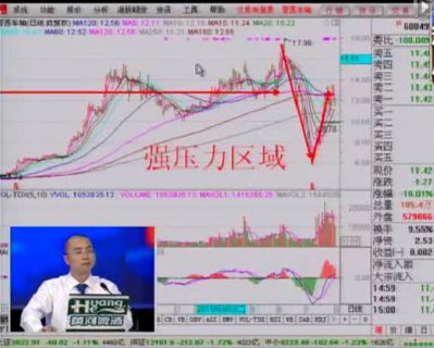 甘肃卫视2015年8月4日投资论道 刘春风向正富