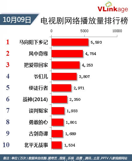 《北平无战事》口碑与收视率，网络点击量,影视