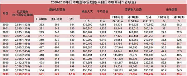 东京电影节关于日本影市的8个硬知识,影视