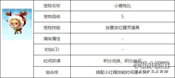 天天风之旅小鹿斑比属性图鉴