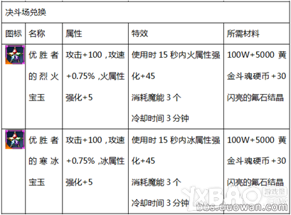 《疾风之刃》韩服65级新装备大全