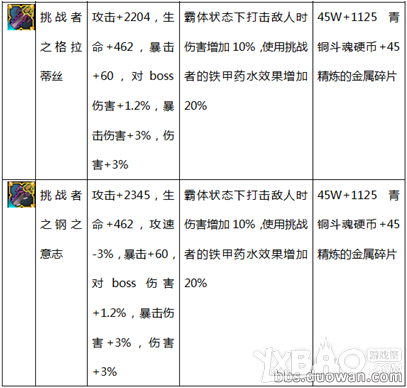 《疾风之刃》韩服65级新装备大全