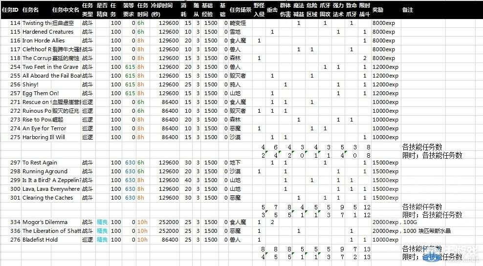 《魔兽世界》蓝绿随从提升品质方法