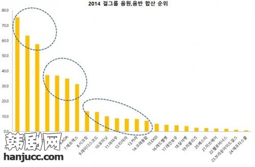 PinkGaon排行榜三大销量女团:少女时代-2NE1-A Pink,影视