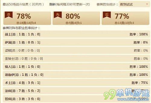 炉石传说12月赛季海巨人动物园卡组怒上传说心得攻略