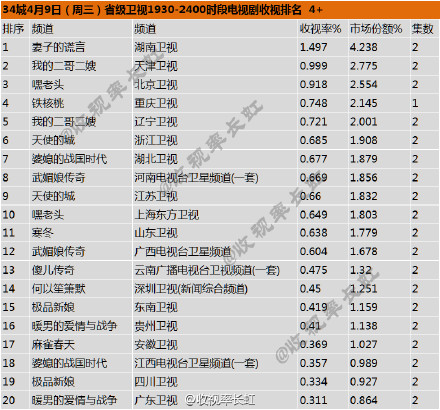 《妻子的谎言》第21、22集收视率达1.5 李国良突然晕倒